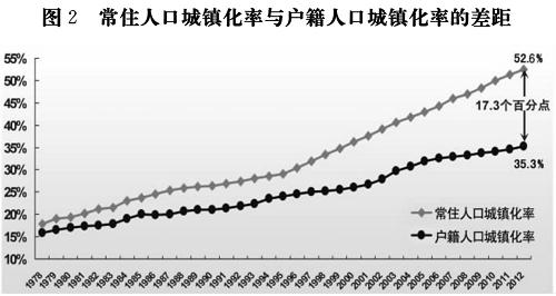 云南人口比例_黑河和云南腾冲人口比重取决于什么(3)